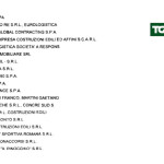 Una parte della lista di nomi dei soggetti debitori verso Banca Marche nel 2015, resa nota dal Tg La7