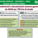 Marche, trasferiti ad Anas 531 km di strade prima gestite dalle province