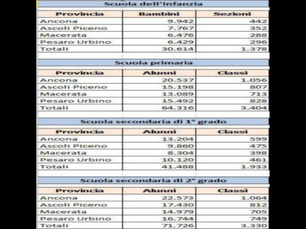 Elenco scuole delle Marche
