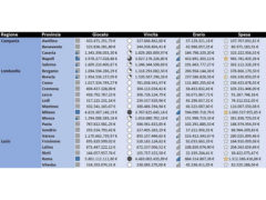Gioco pubblico: dati 2018 riferiti all'Italia