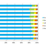 Andamento della classificazione delle acque di balneazione