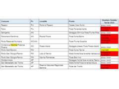 Goletta Verde: dati inquinamento campioni acque delle Marche