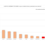 Imprese industriali partecipate da soci stranieri - classifica per regioni