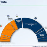 Composizione Consiglio Regionale Marche 2025-2030