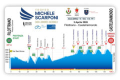 Trofeo Scarponi 2026
